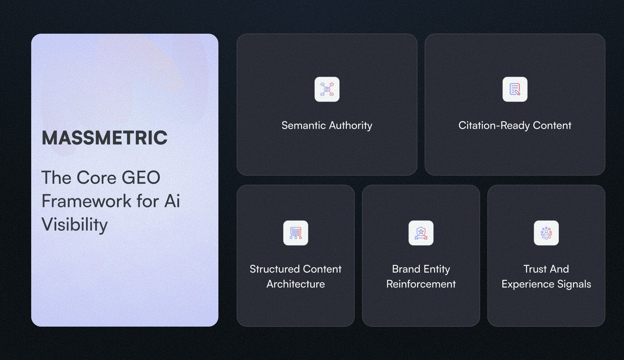  The Core GEO Framework for AI Visibility