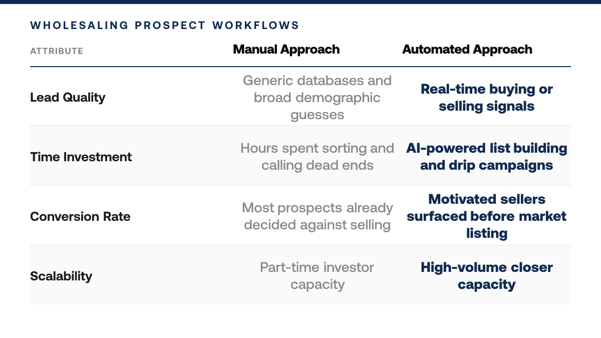 Best Real Estate Wholesaling Software 2026 Picks — comparison-grid