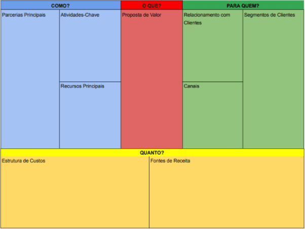 Quer fazer um plano de negócios exemplo