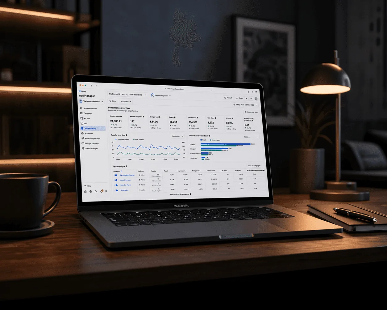 Laptop displaying Facebook Ads Manager performance dashboard.