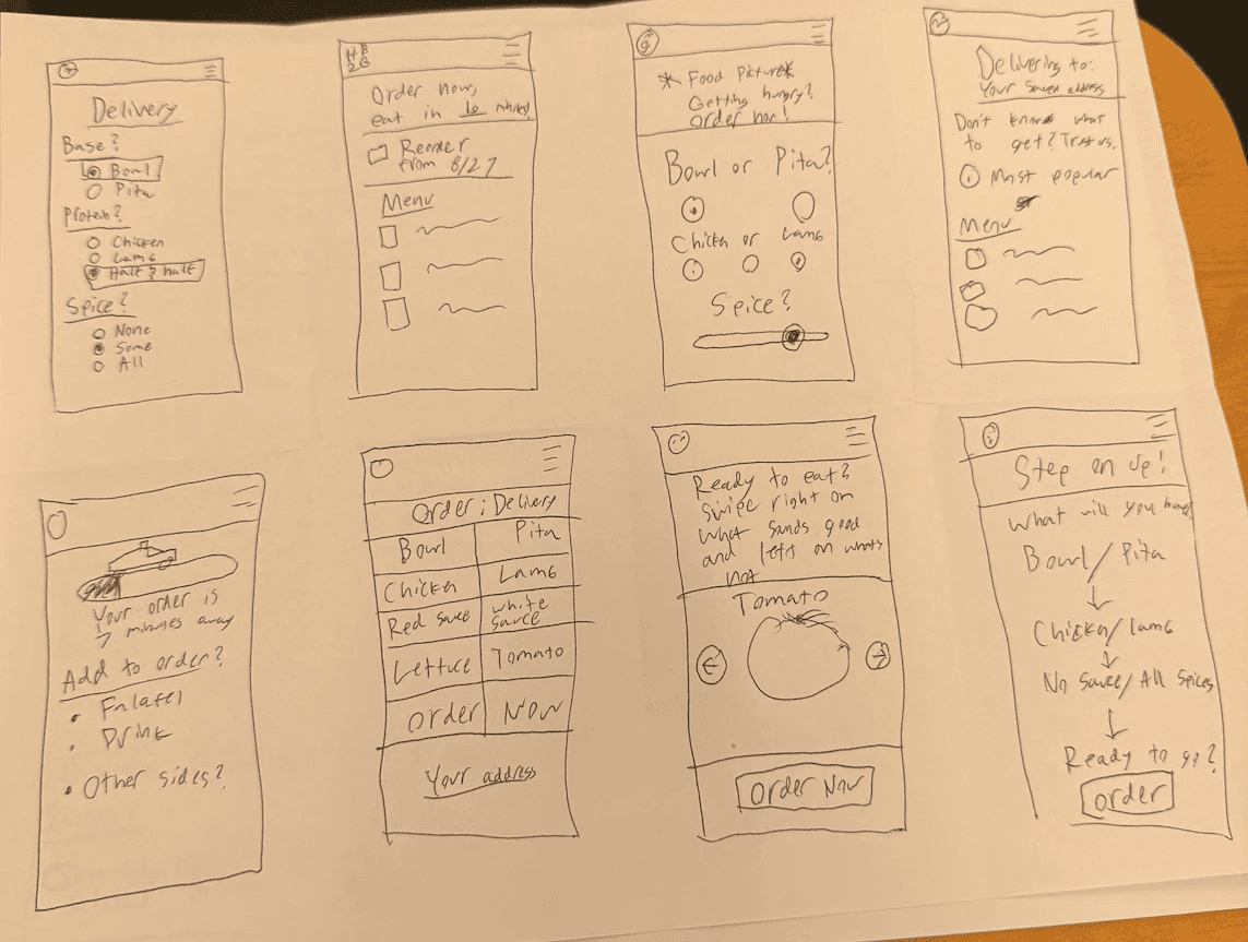 8 initial sketches of HB2G order flow