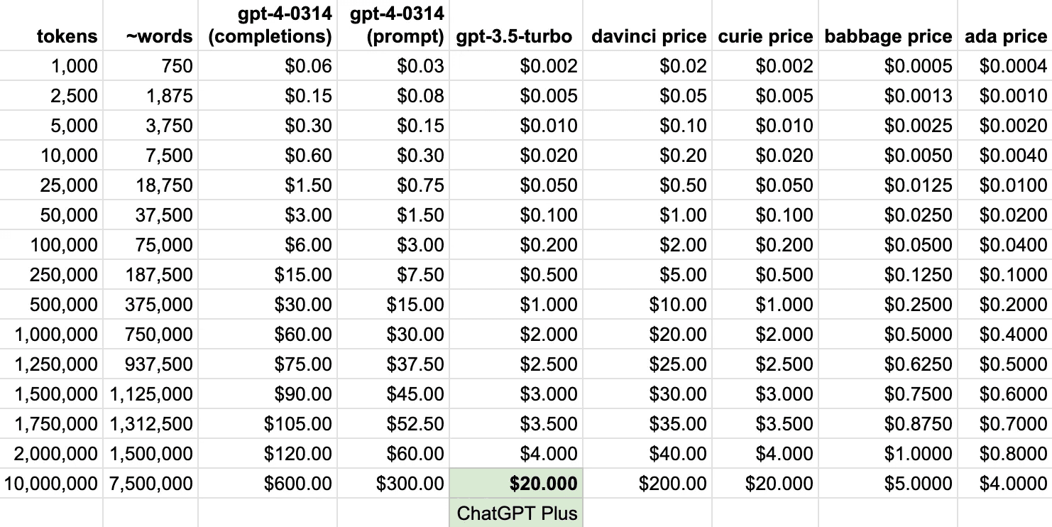 No alt text provided for this image