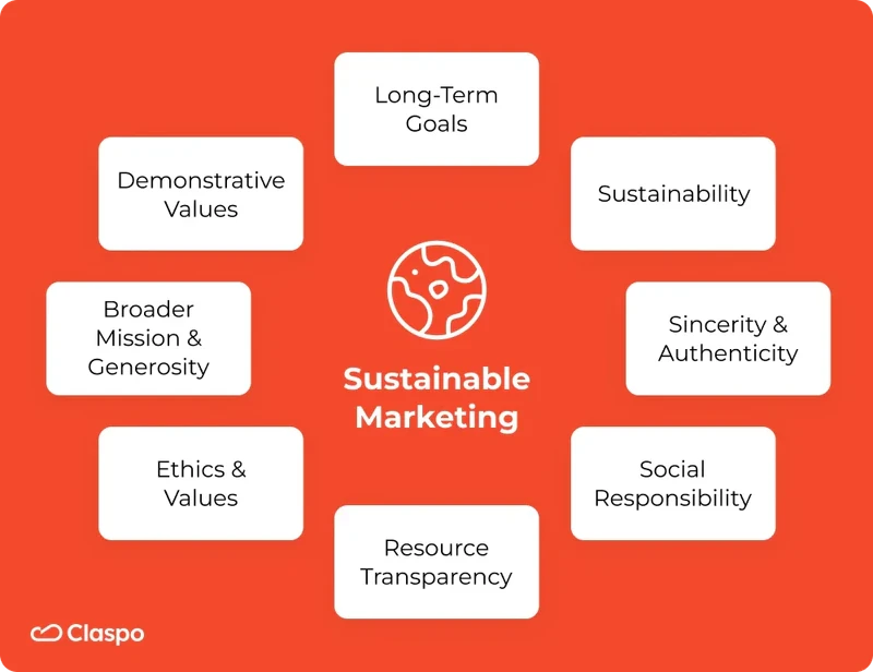 What_is_Sustainable_Marketing