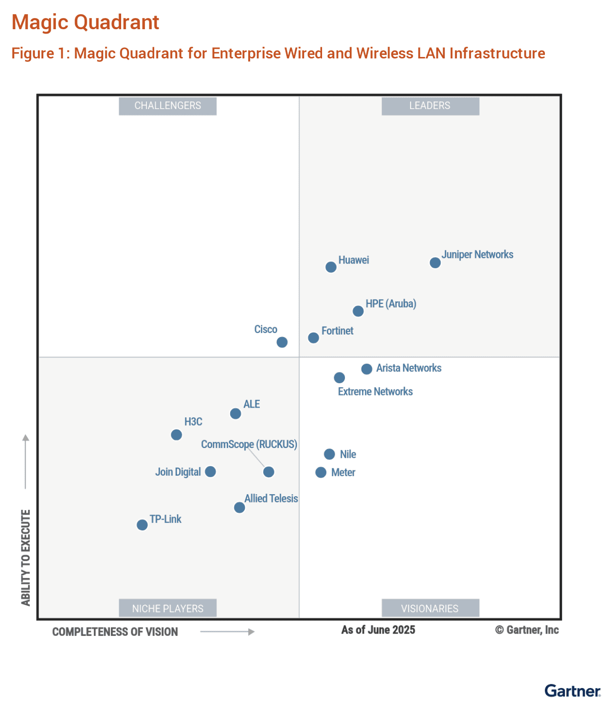 Visionary in the 2025 Gartner Magic Quadrant