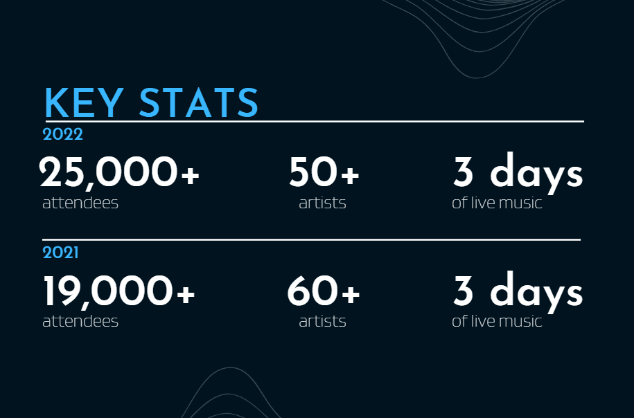 Key stats from Sly Fest virtual reality festival.