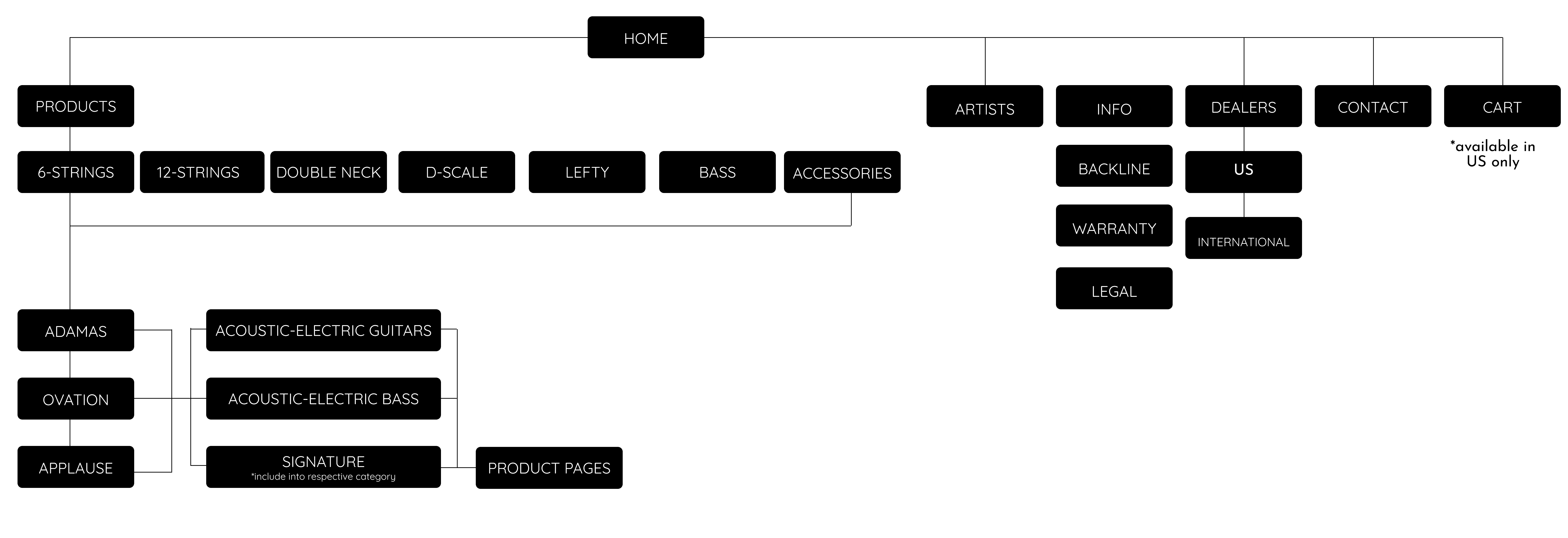 Information Architecture - After Feedback