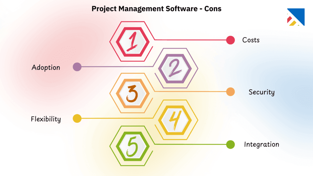 Project Management Software Pros and Cons  - Cons