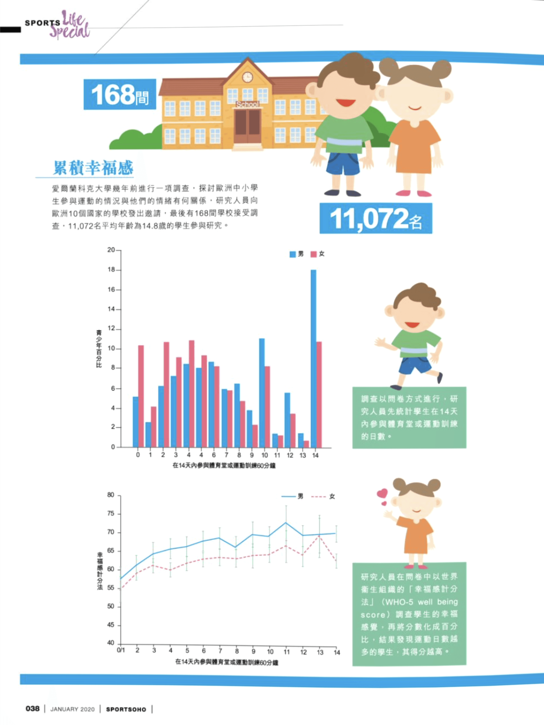 累積幸福感
