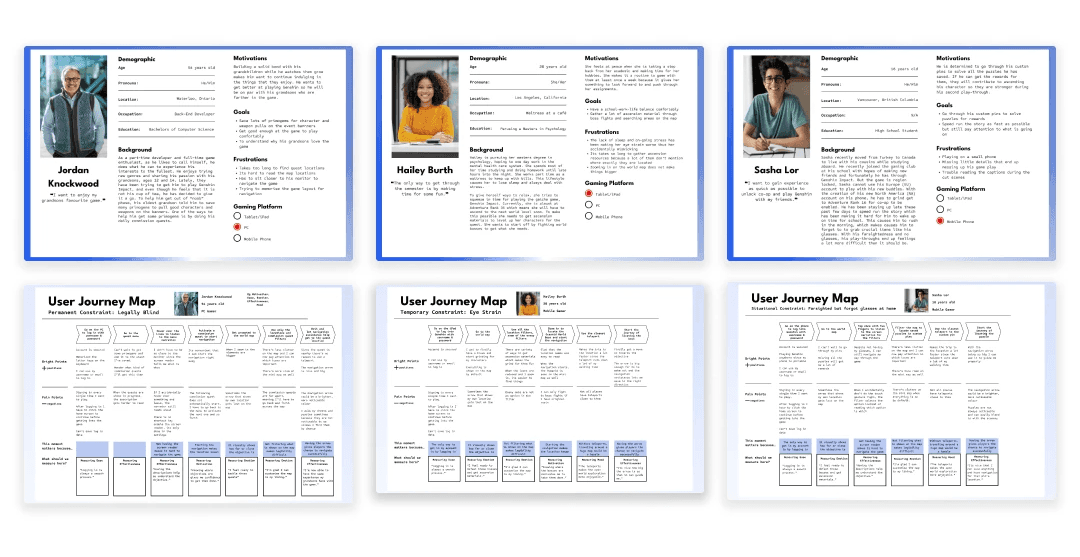 KWHL table for research plan