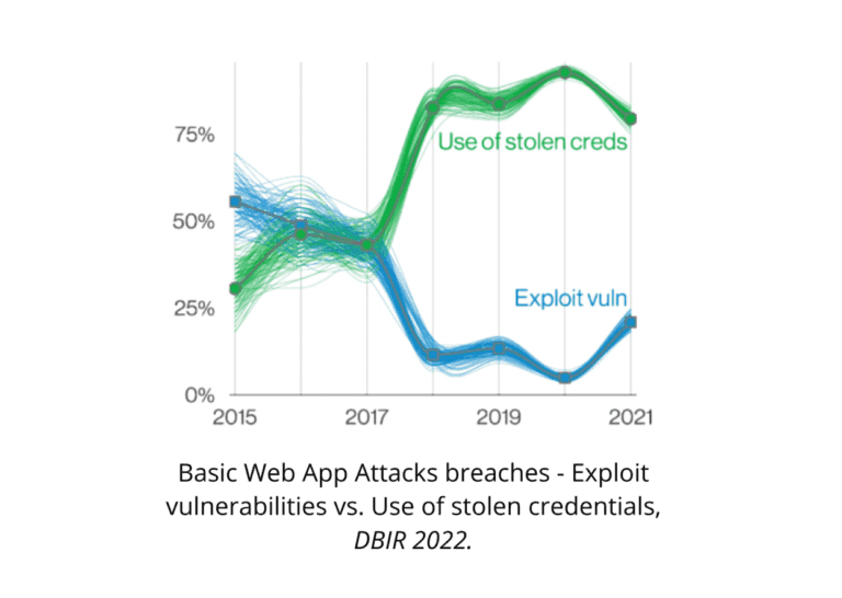 compromised credentials (1)