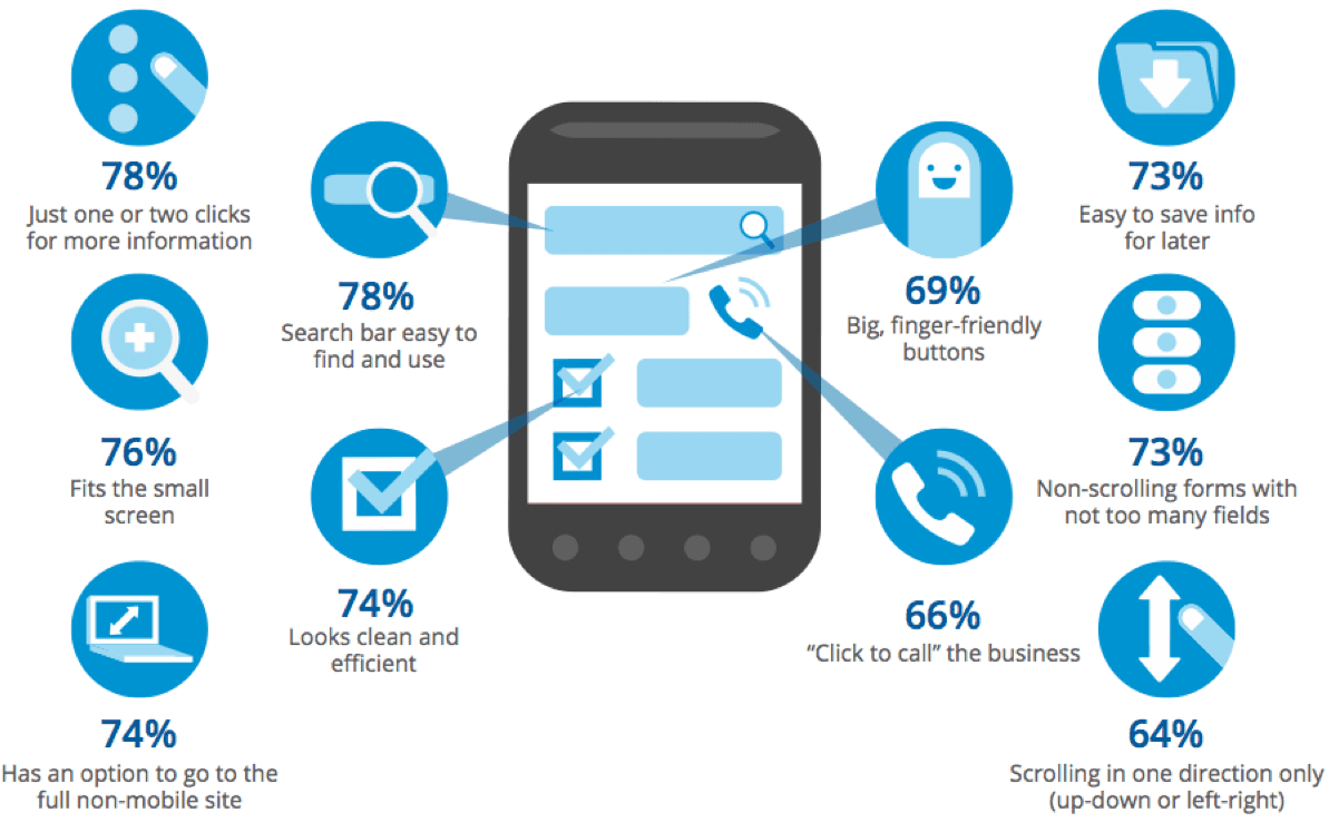 mobile search info graphics 