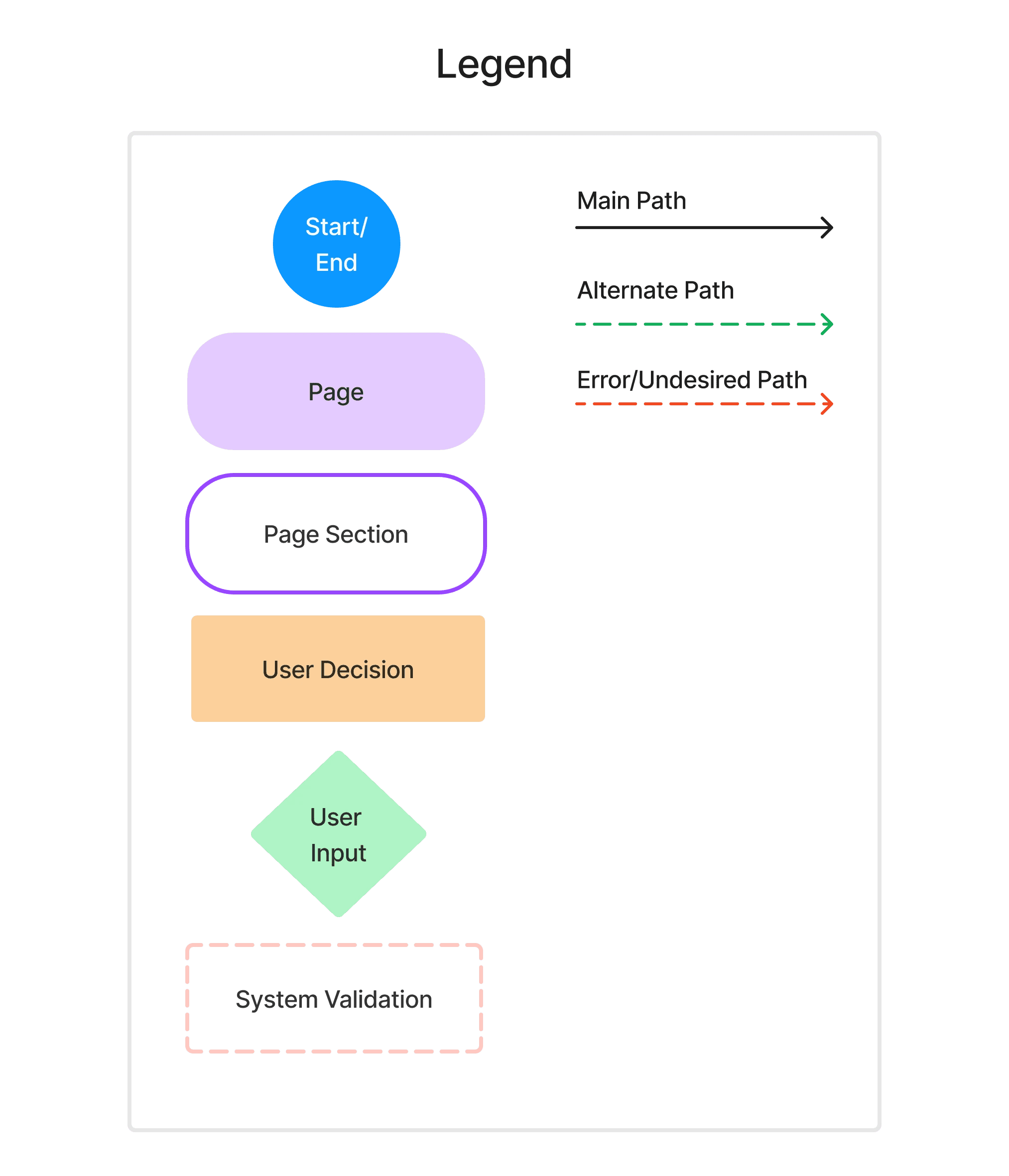 legend for flow chart