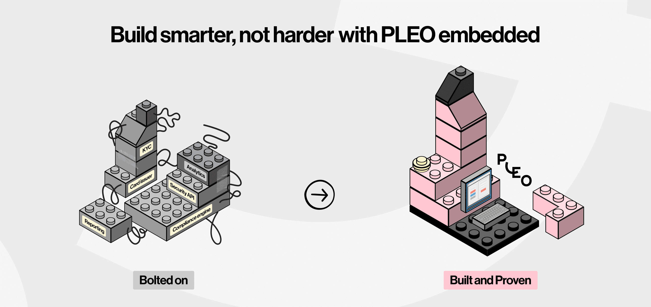 Bolt on Financial services vs Built in with Pleo Embedded