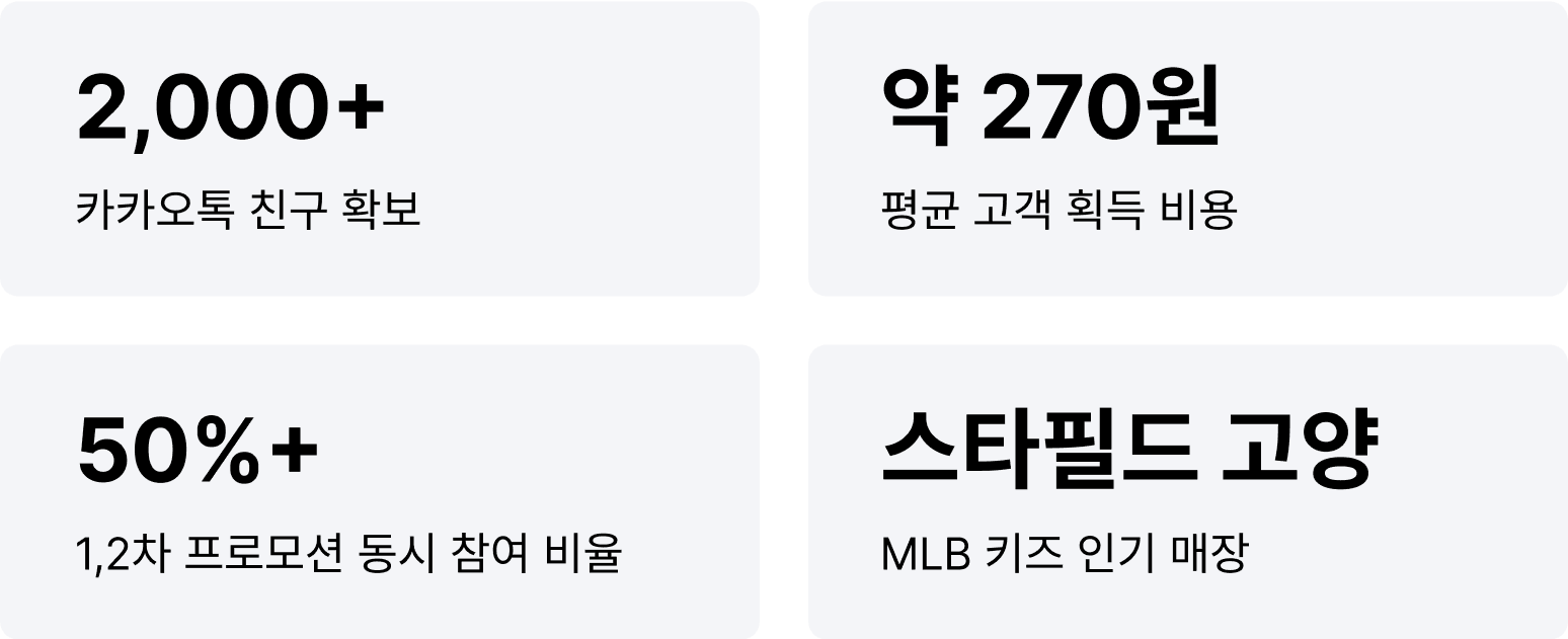 MLB 키즈 프로모션 성과