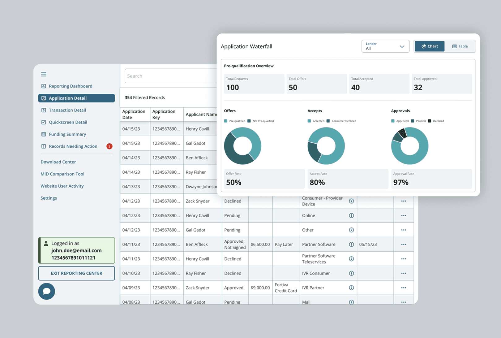 Application Analysis