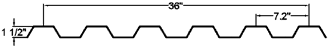 CTMRS CT 7.2 panel profile illustration.