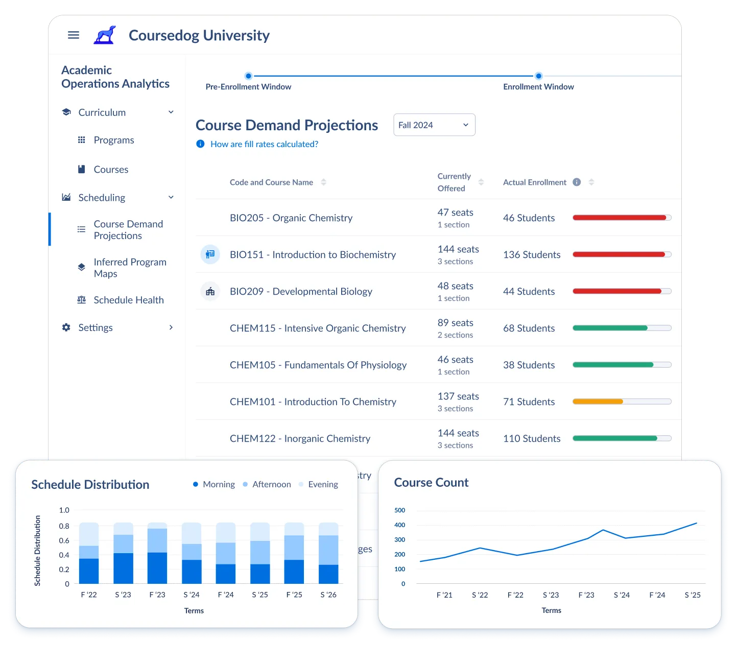 Web app UI design presenting course demand projections and enrollment planning tools for universities