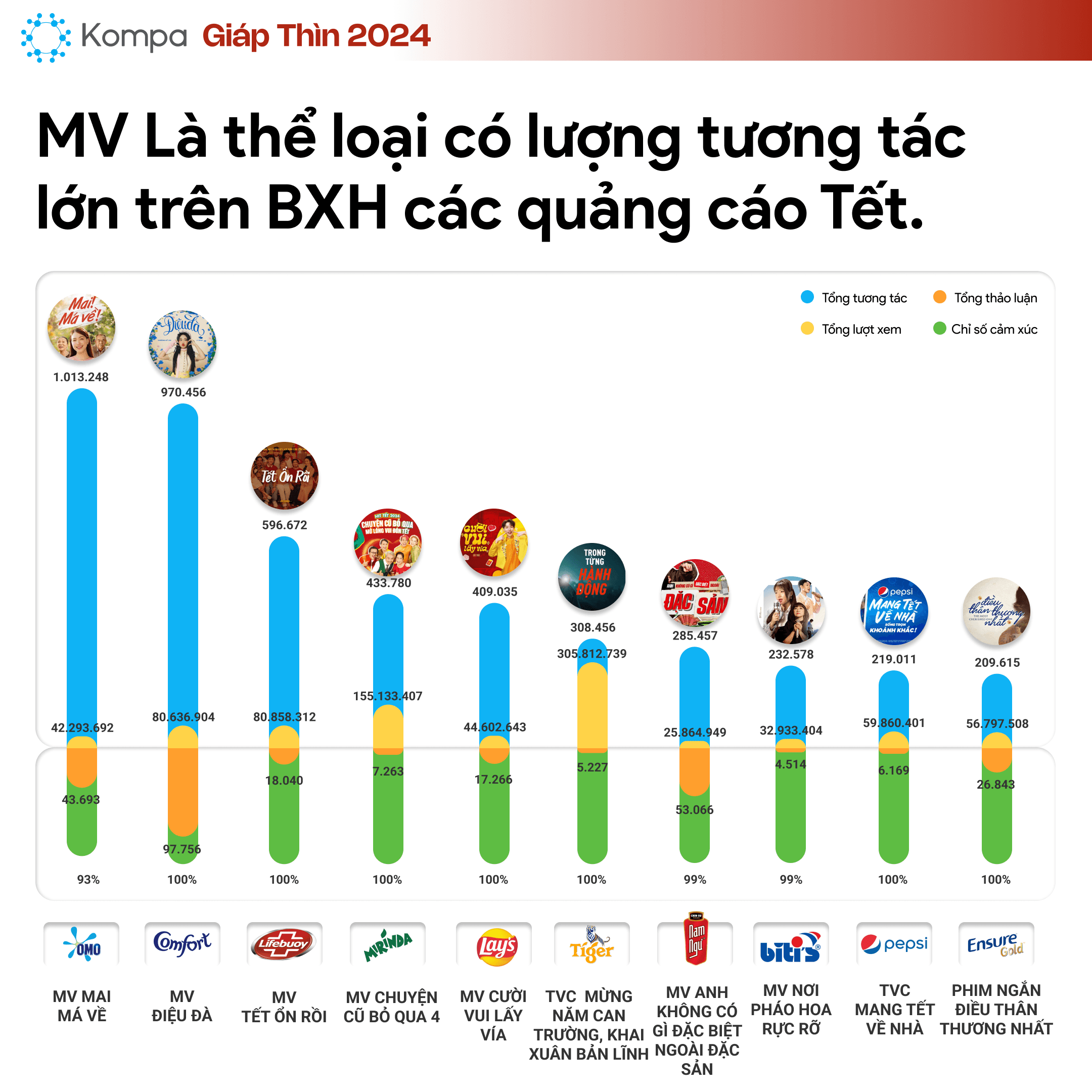 Top 10 Quảng cáo tết 2024