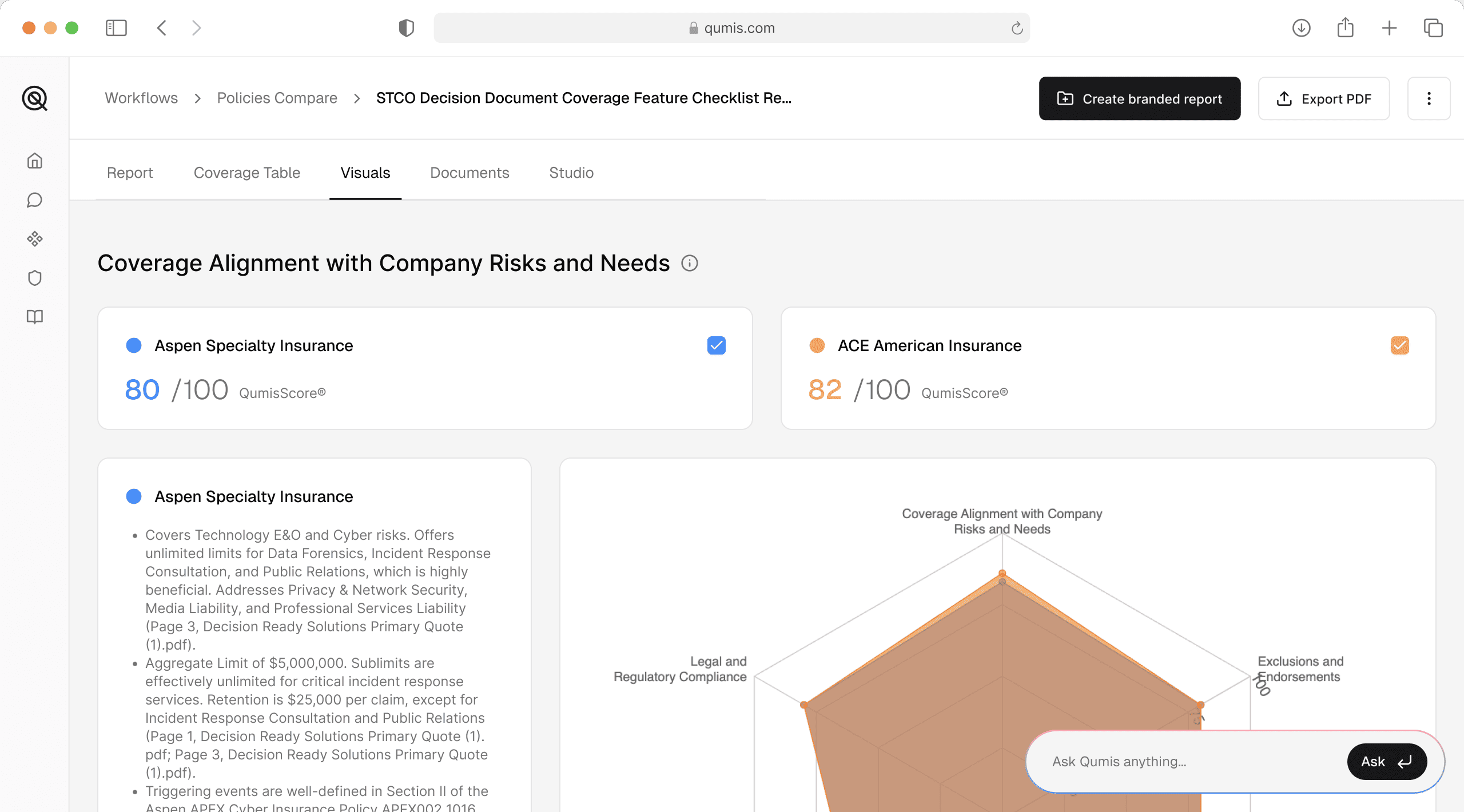 Qumis Compare tool showing a side-by-side AI comparison of two commercial insurance policies with coverage differences highlighted