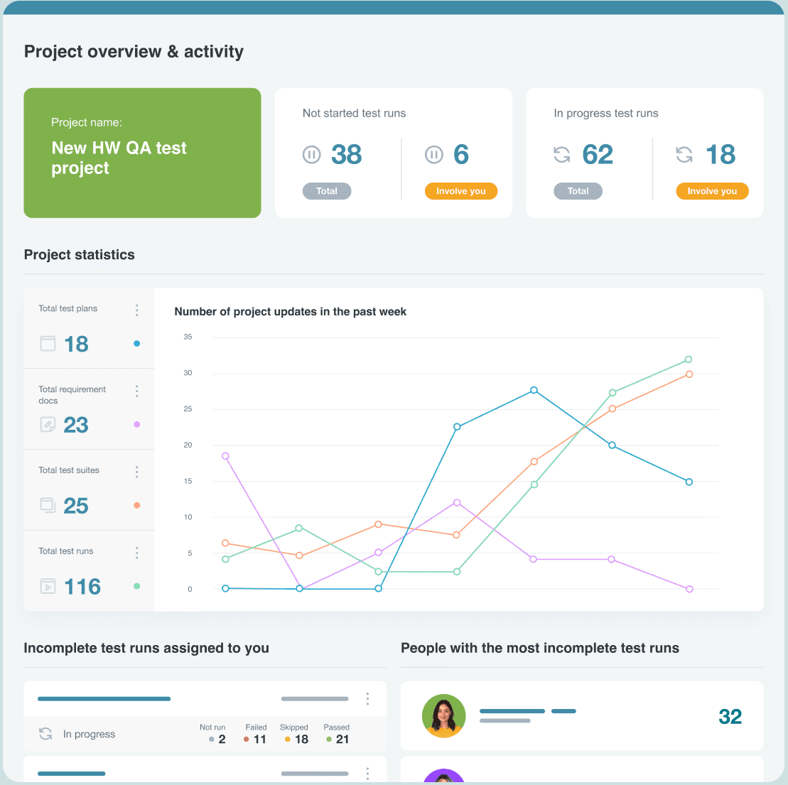 B2B dashboard for managing QA test runs, statuses and results.