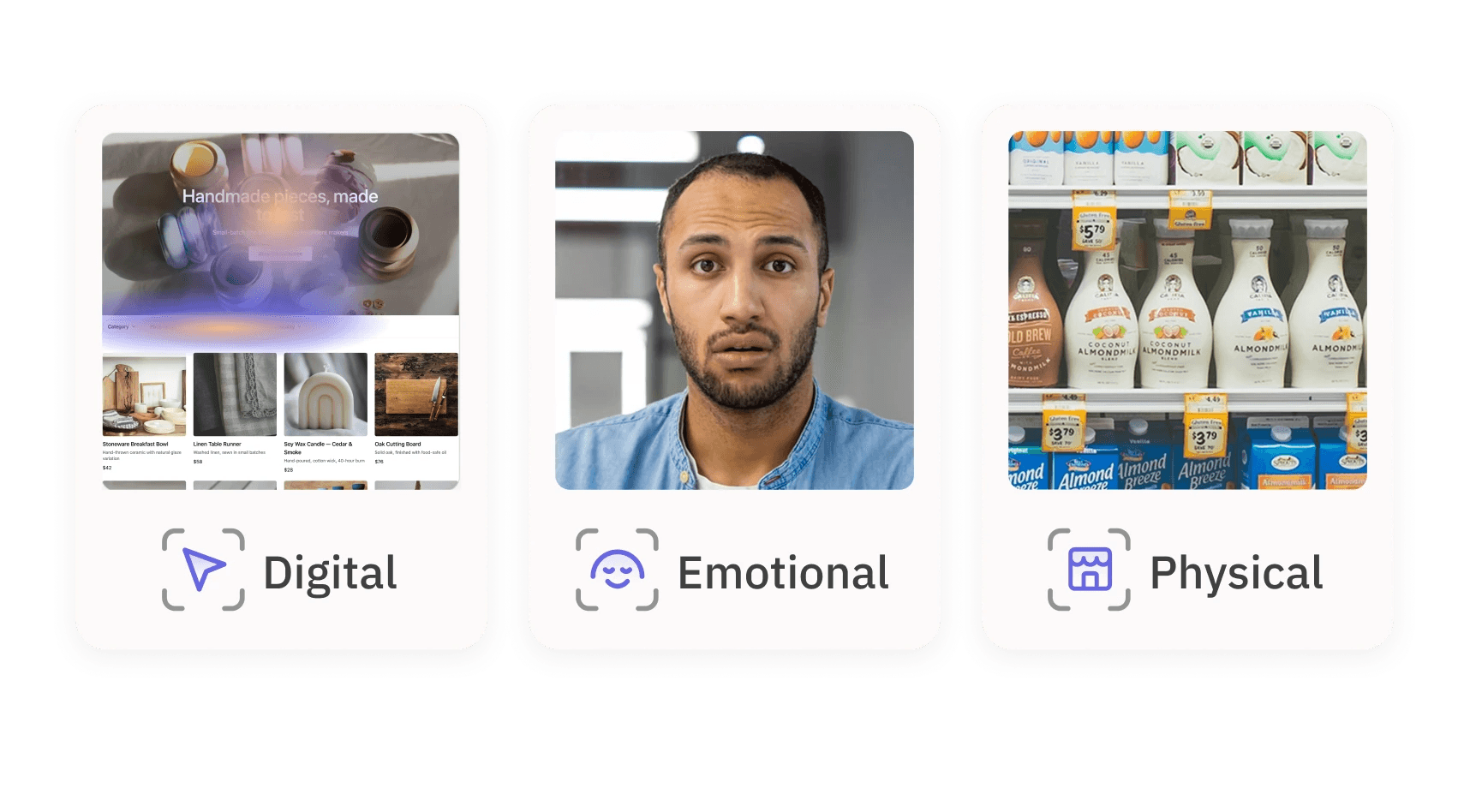 Three cards representing digital, emotional, and physical research inputs with corresponding