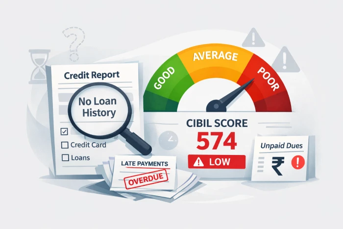 No Loan History but Low CIBIL Score - How Is That Possible?
