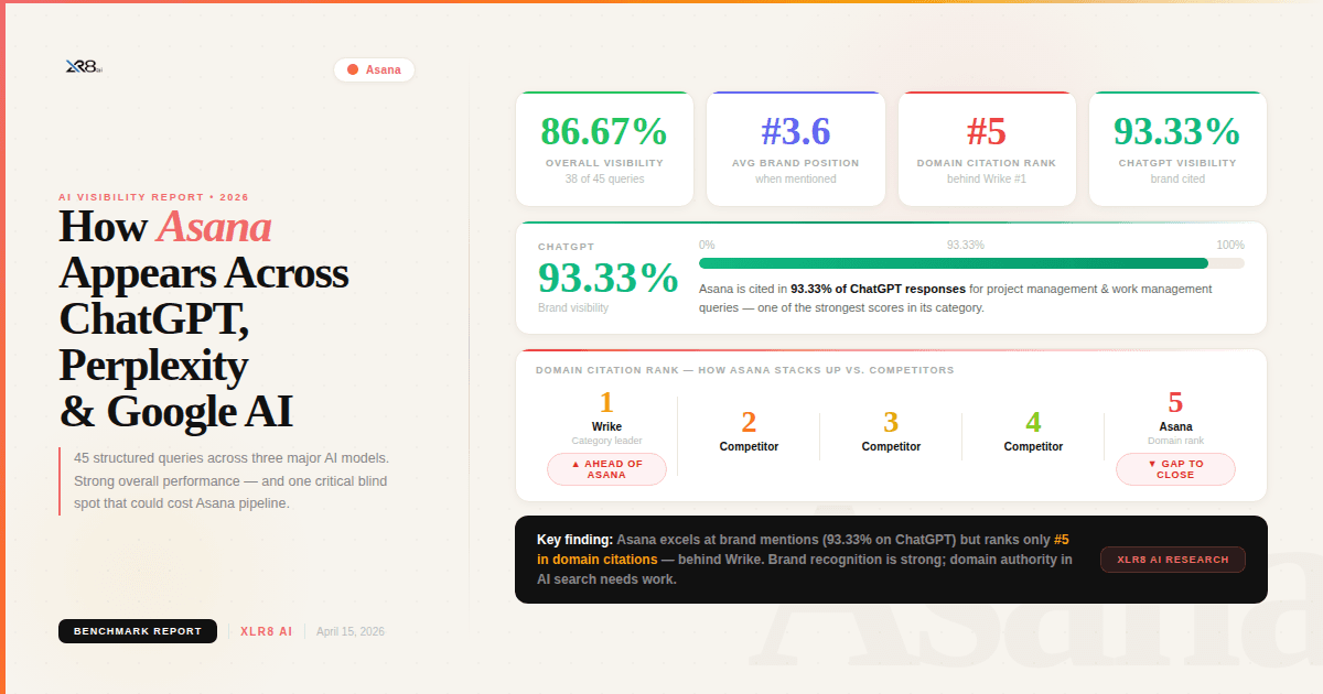 Top AI SEO solutions for AI visibility
