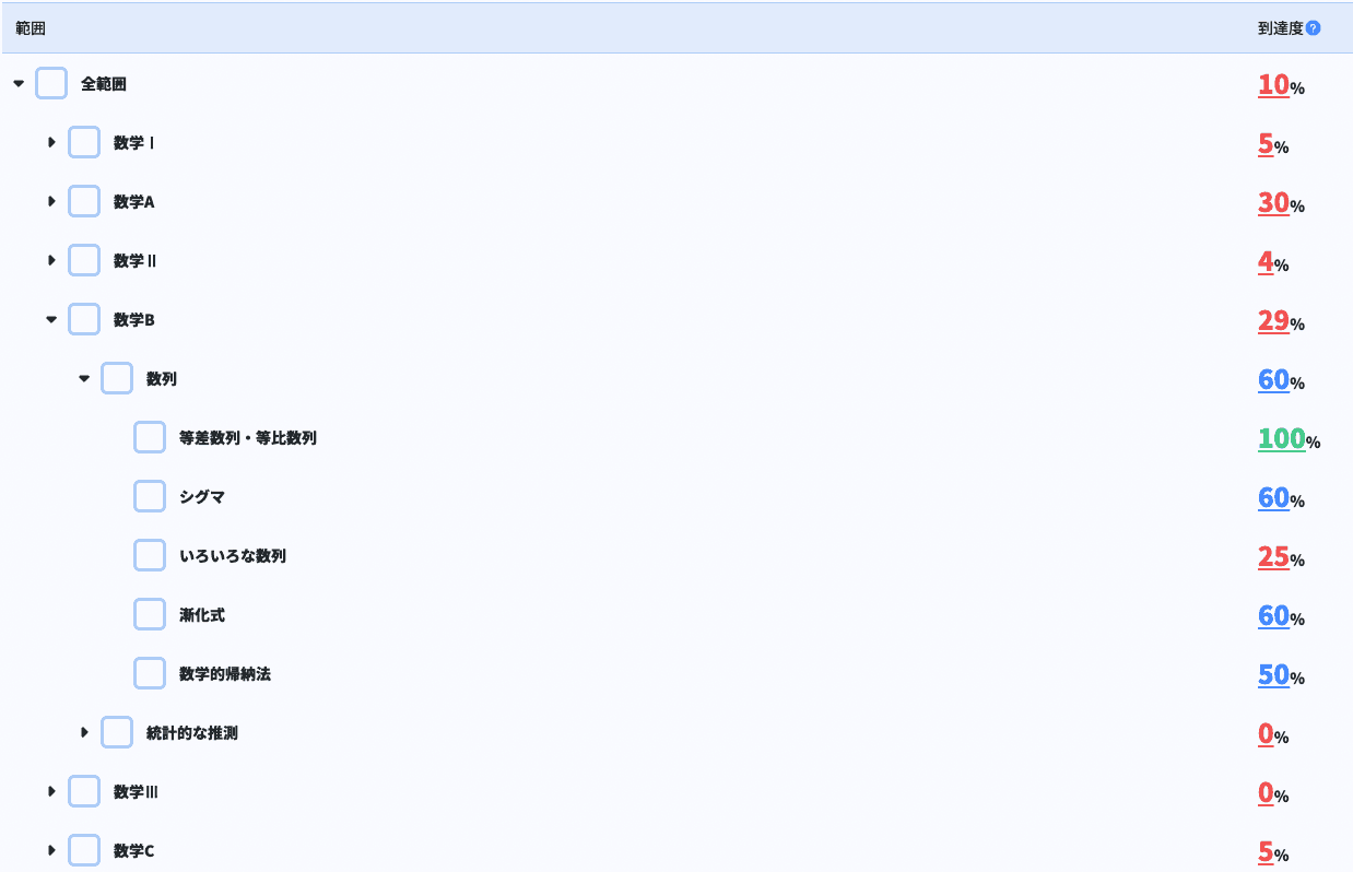 到達度を可視化