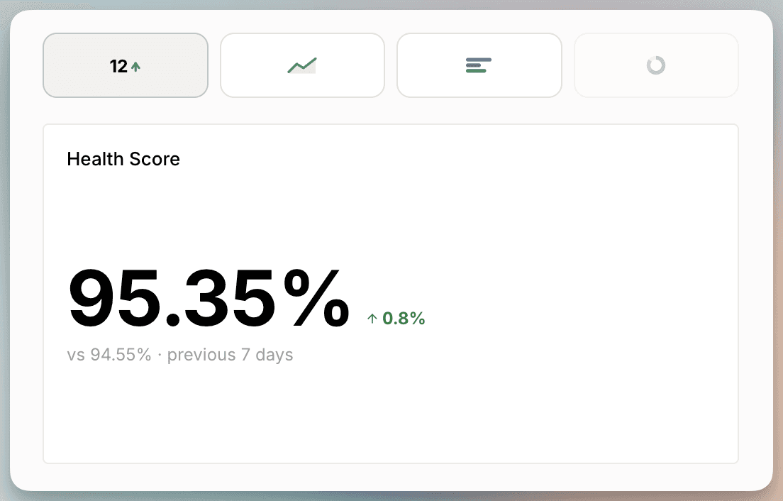 Number tile in Soda Dashboards showing a single data quality health score with its change against the previous period