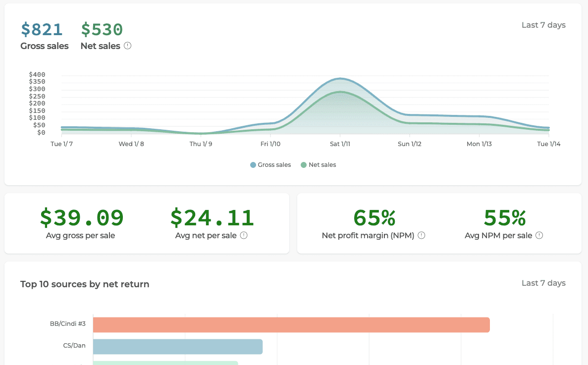 The Flipwise Sales Insights screen