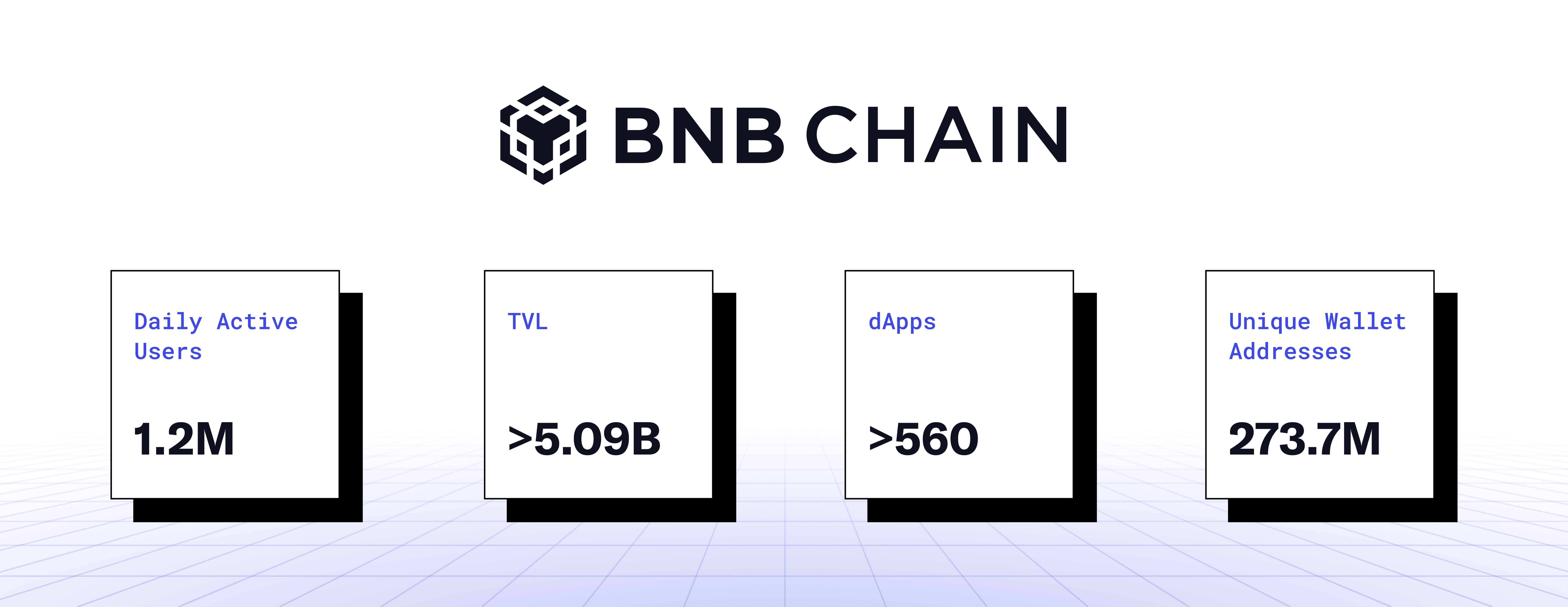 BNB Chain