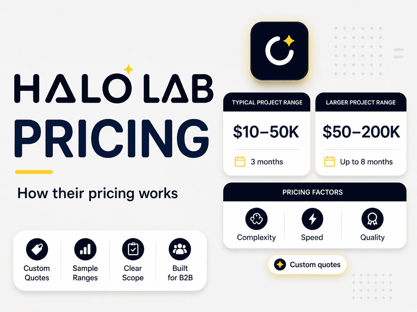 Halo Lab pricing and services breakdown