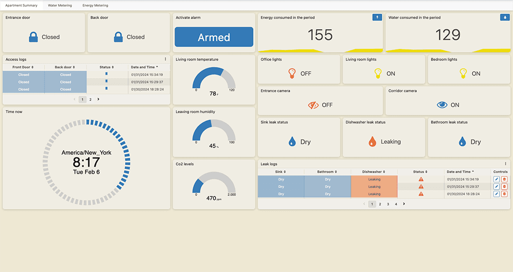 Energy Metering dashboard for IoT