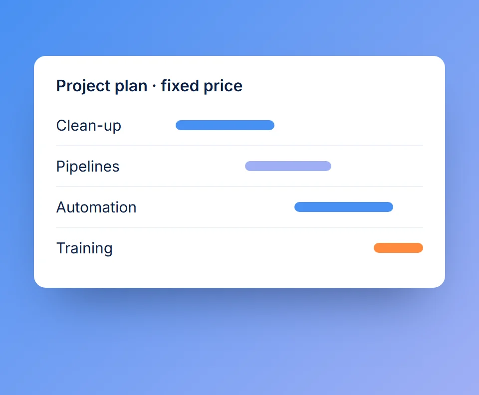 Project plan with a fixed price and timeline bars