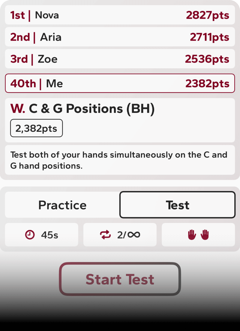 Perceive Piano weekly sight-reading challenge view showing global leaderboard rankings and scores