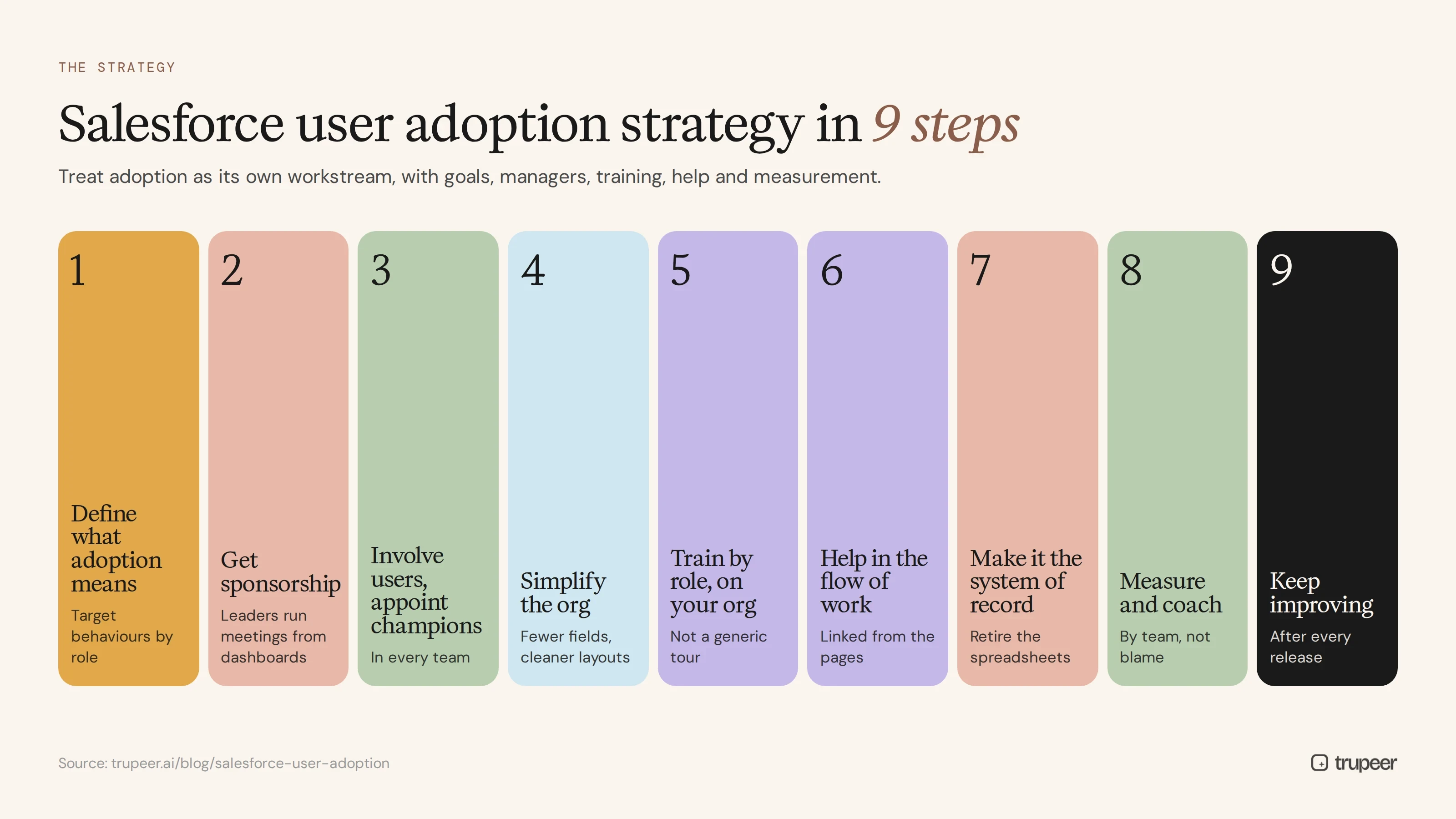 Salesforce user adoption strategy in nine steps