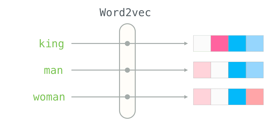 word2vec image