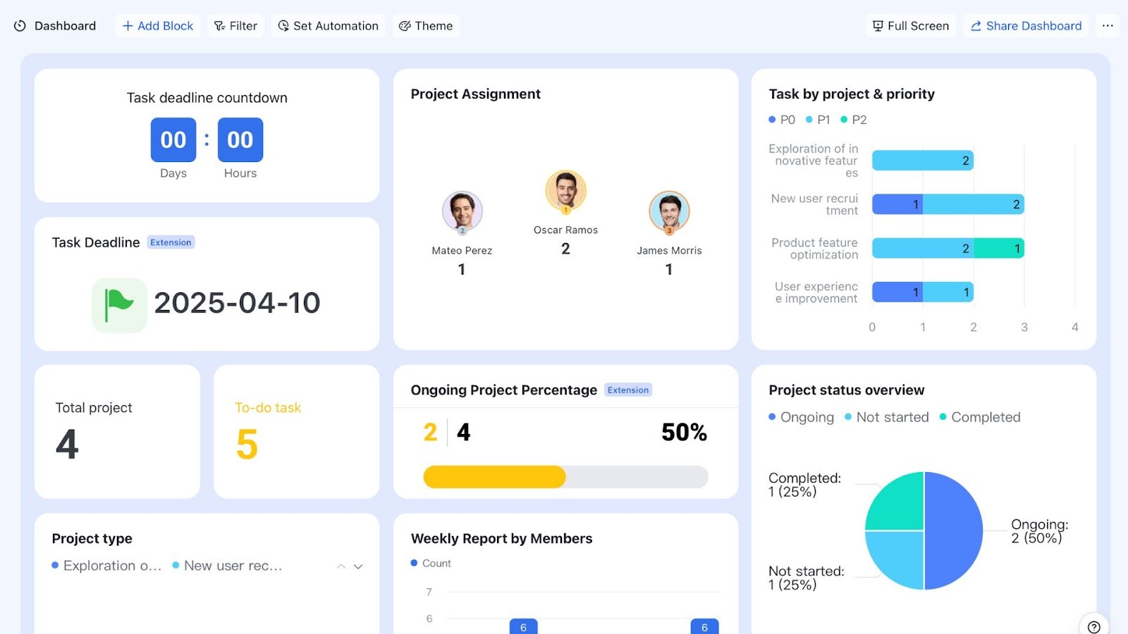Lark ABC Project Management template