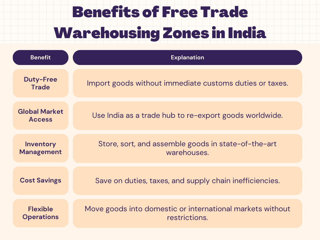 benefits of free trade zone