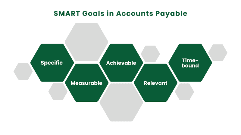 SMART Goals in Accounts Payable