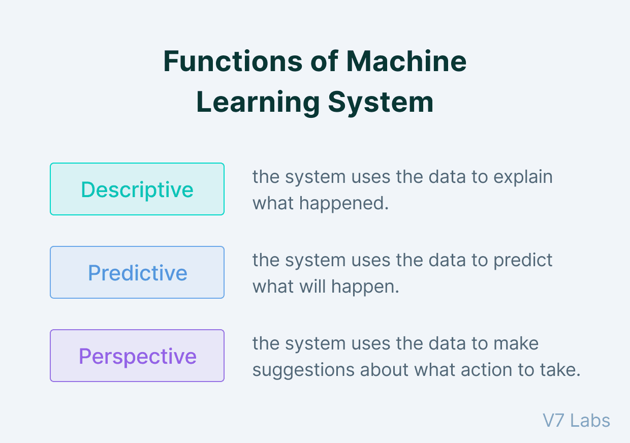 Functions of machine learning system