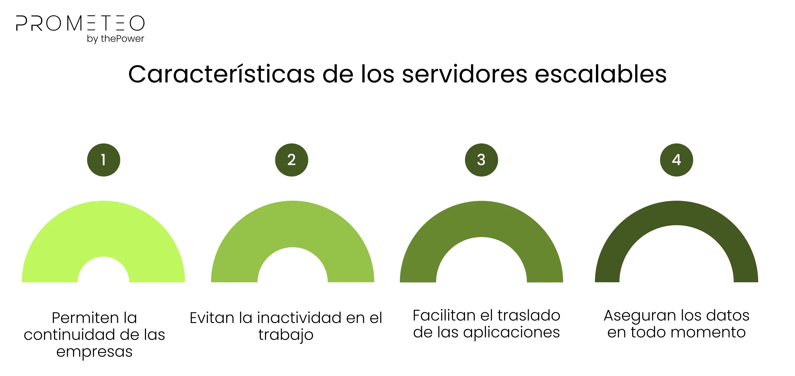 Características de los servidores escalables