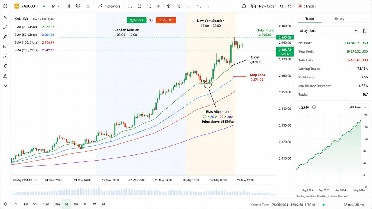 Technology and Execution Matter During Volatility