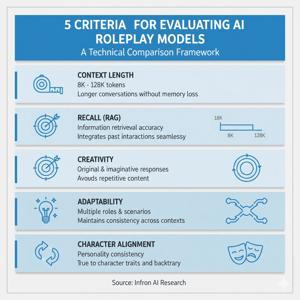5 CRITERIA FOR EVALUATING AI ROLEPLAY MODELS  