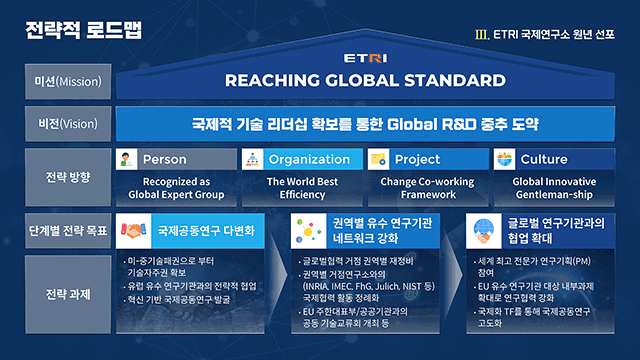 한국전자통신연구원 2022년 신년사 PT