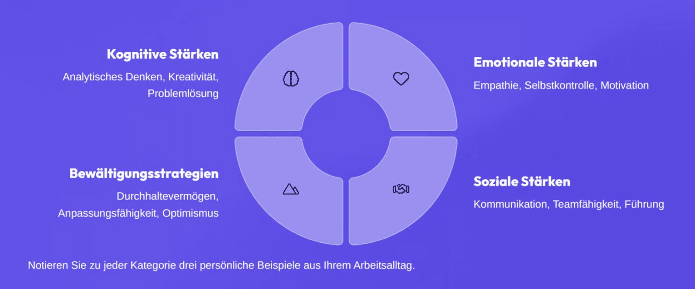 Infografik als Kreisdiagramm zu mentaler Gesundheit.