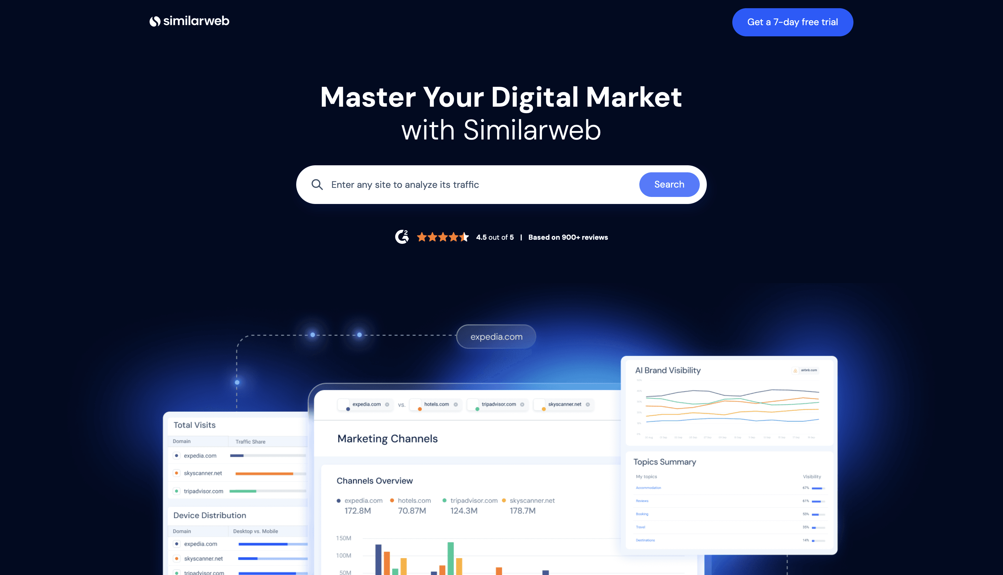 Similarweb - the 6th best shopify spy tool of 2026