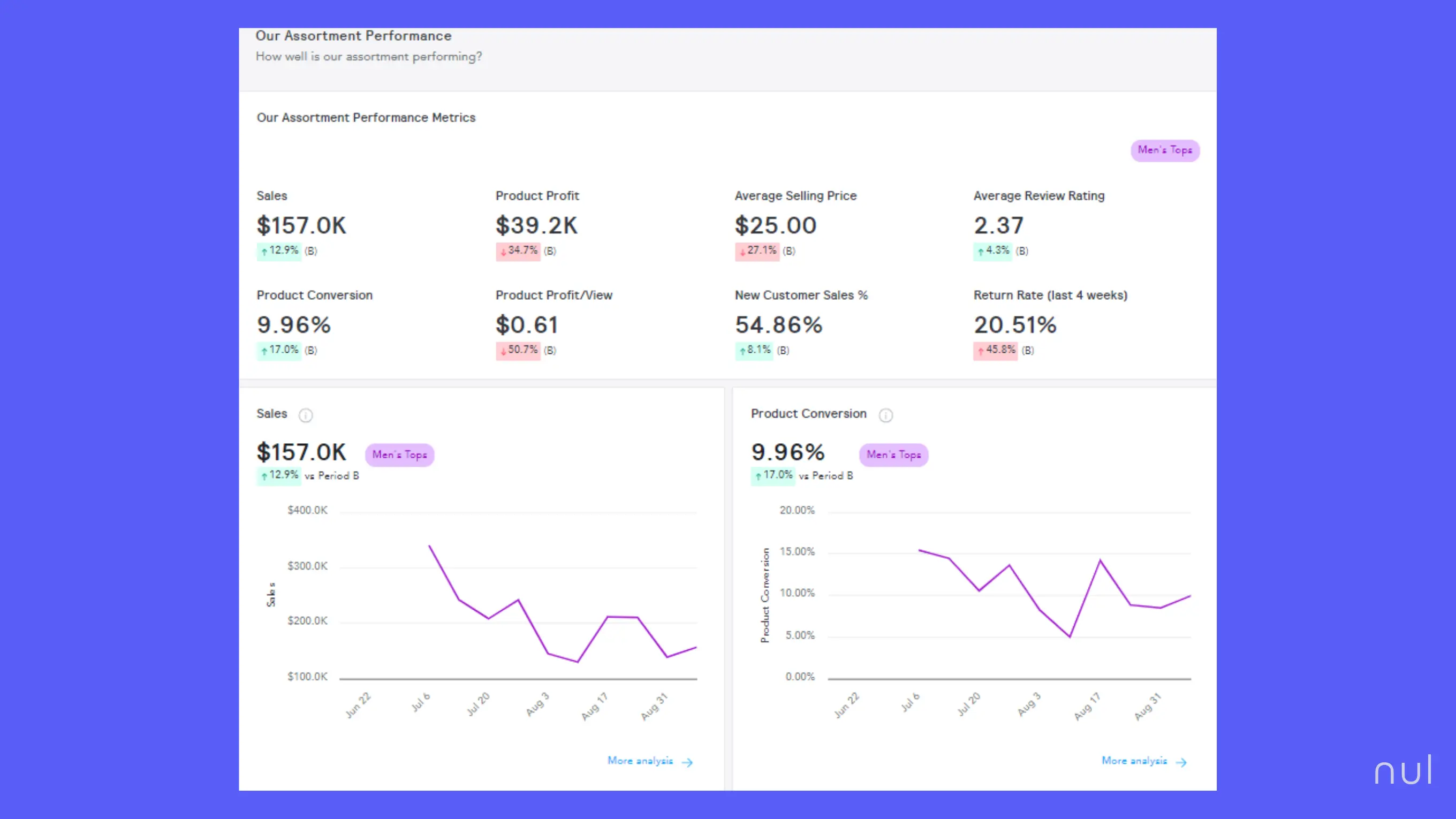 EDITED is a retail intelligence & analytics platform.