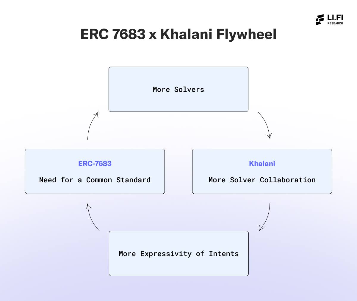 7683 x Khalani