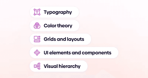How To Learn UI Design - Supercharge Design